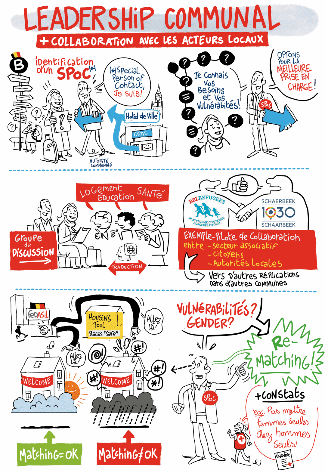 cultureux-migrants-leadership-communal-vincent-rif-croix-rouge