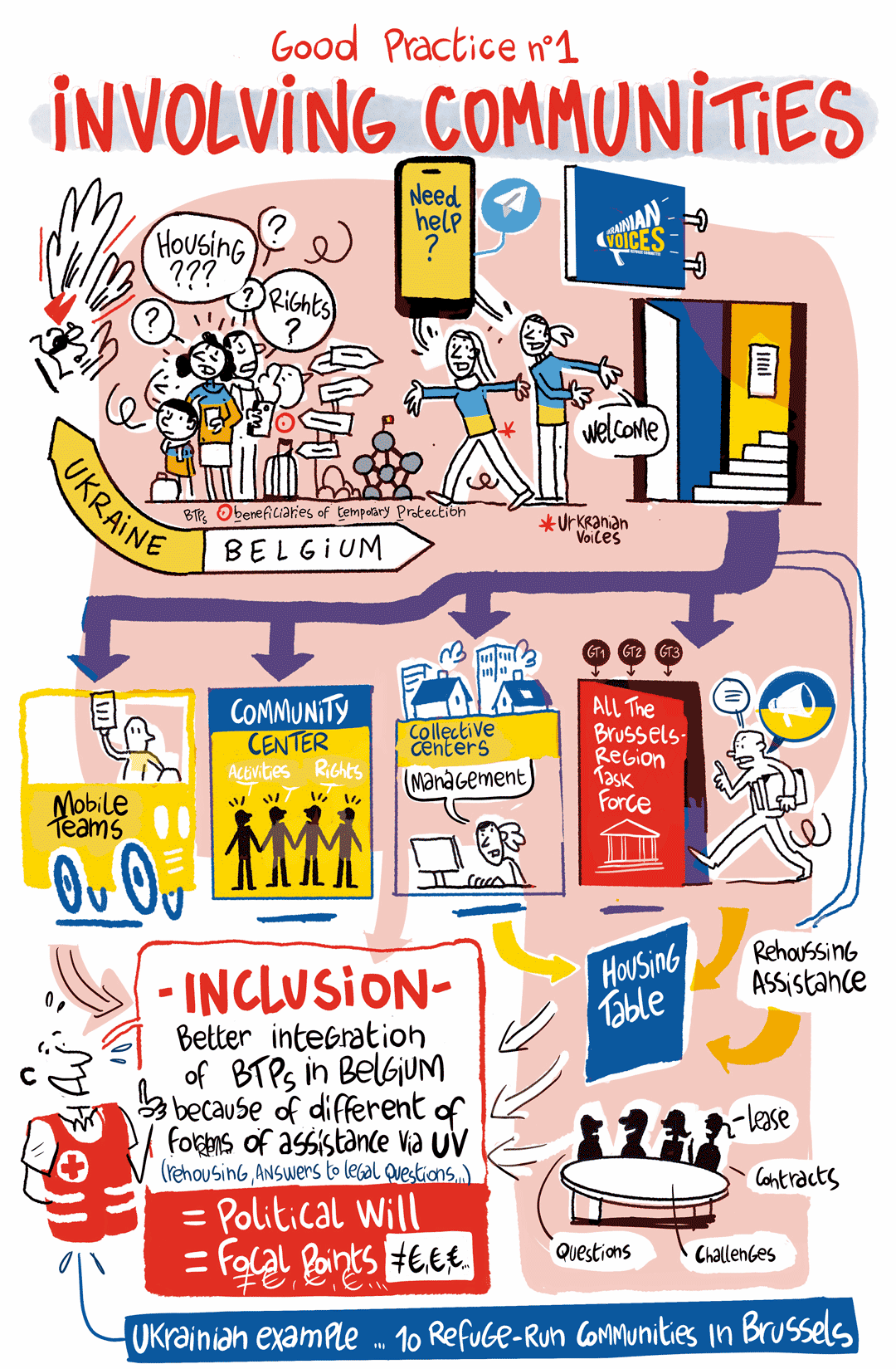 cultureux-migrants-pratique1-vincent-rif-croix-rouge