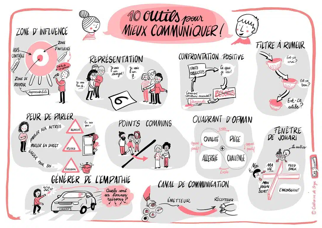 cultureux-outils-communication-catherine de brye