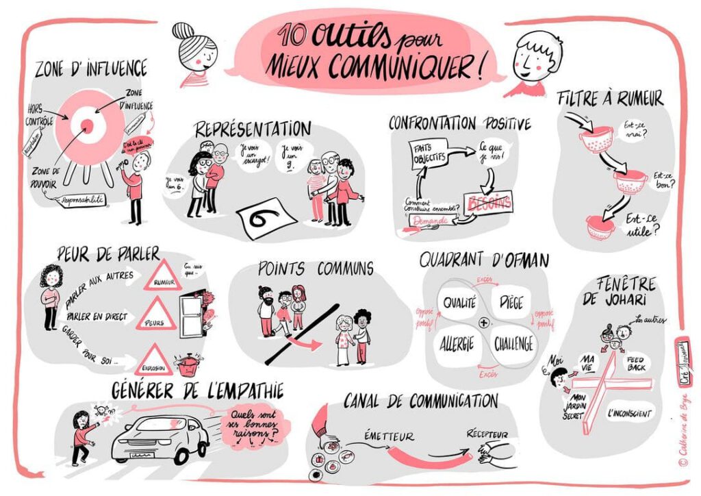 facilitateur